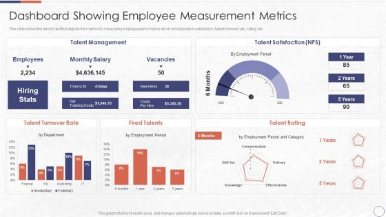 RPA In HR Operations Dashboard Showing Employee Measurement Metrics Slides PDF