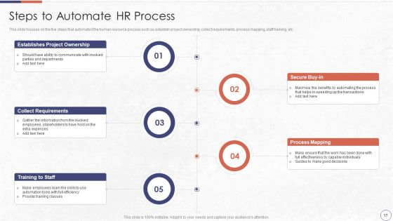 RPA In HR Operations Ppt PowerPoint Presentation Complete Deck With Slides