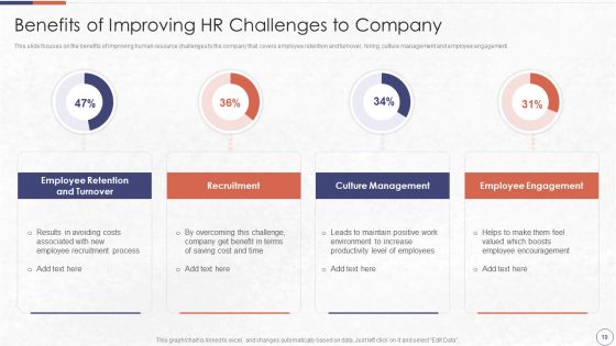 RPA In HR Operations Ppt PowerPoint Presentation Complete Deck With Slides