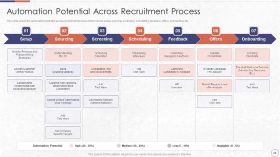 RPA In HR Operations Ppt PowerPoint Presentation Complete Deck With Slides