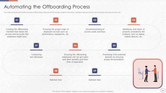 RPA In HR Operations Ppt PowerPoint Presentation Complete Deck With Slides