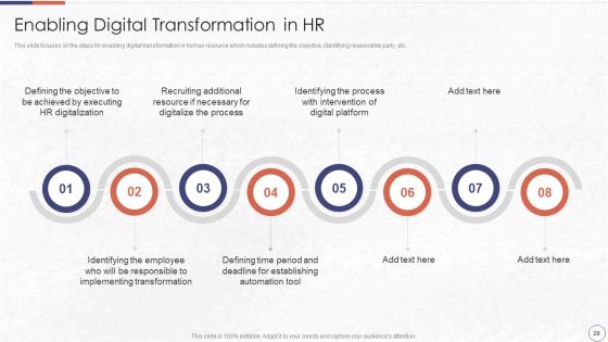 RPA In HR Operations Ppt PowerPoint Presentation Complete Deck With Slides