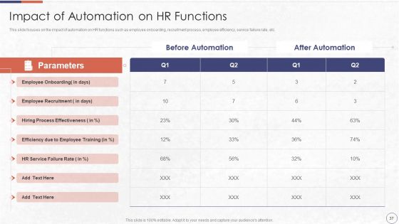 RPA In HR Operations Ppt PowerPoint Presentation Complete Deck With Slides