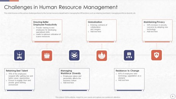 RPA In HR Operations Ppt PowerPoint Presentation Complete Deck With Slides