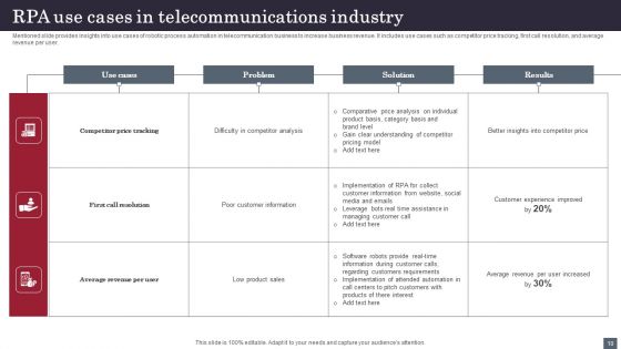 RPA In Telecommunications Ppt PowerPoint Presentation Complete Deck With Slides