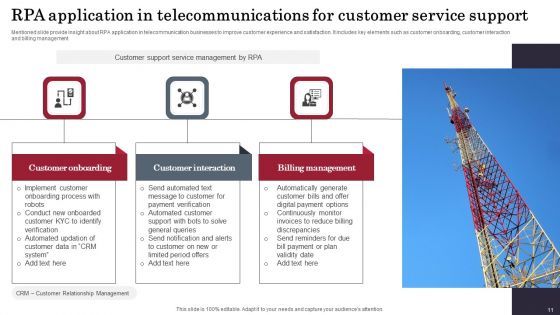 RPA In Telecommunications Ppt PowerPoint Presentation Complete Deck With Slides