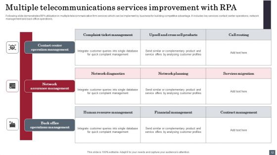 RPA In Telecommunications Ppt PowerPoint Presentation Complete Deck With Slides