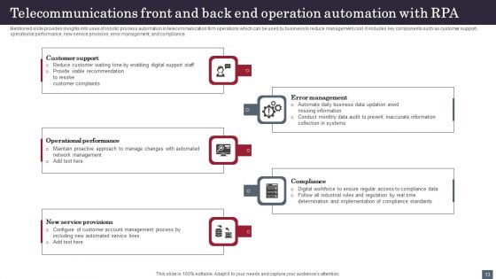 RPA In Telecommunications Ppt PowerPoint Presentation Complete Deck With Slides
