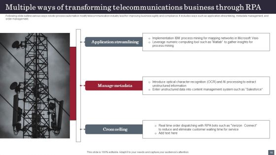 RPA In Telecommunications Ppt PowerPoint Presentation Complete Deck With Slides
