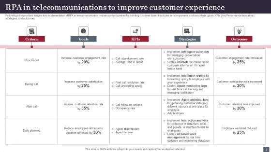 RPA In Telecommunications Ppt PowerPoint Presentation Complete Deck With Slides