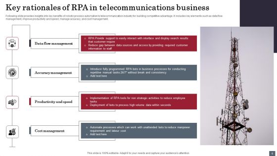 RPA In Telecommunications Ppt PowerPoint Presentation Complete Deck With Slides