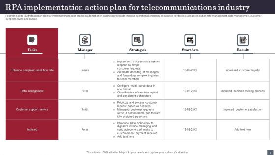 RPA In Telecommunications Ppt PowerPoint Presentation Complete Deck With Slides