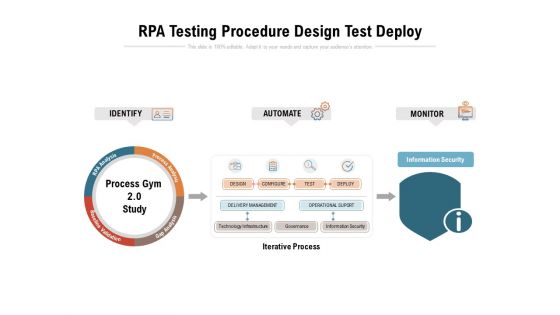 RPA Testing Procedure Design Test Deploy Ppt PowerPoint Presentation Icon Graphics