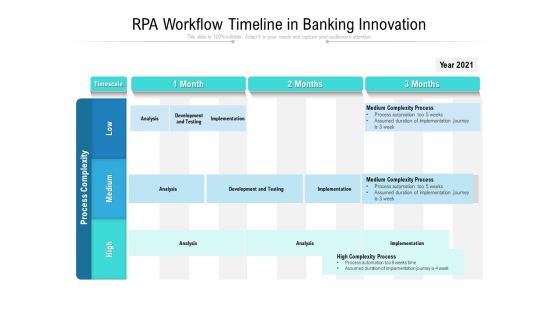 RPA Workflow Timeline In Banking Innovation Ppt PowerPoint Presentation Ideas Background Images PDF