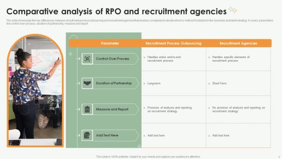 RPO Hiring Ppt PowerPoint Presentation Complete Deck With Slides