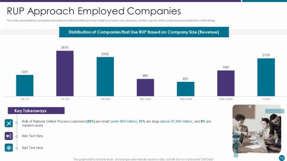 RUP Approach Ppt PowerPoint Presentation Complete With Slides