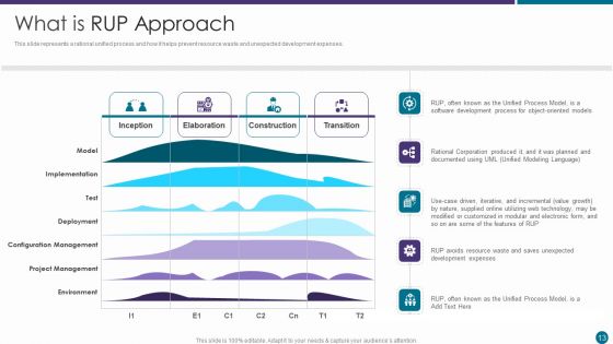 RUP Approach Ppt PowerPoint Presentation Complete With Slides
