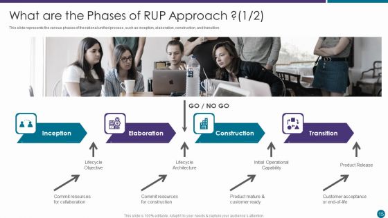 RUP Approach Ppt PowerPoint Presentation Complete With Slides
