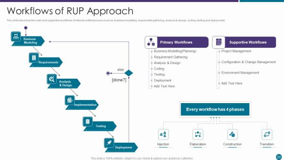 RUP Approach Ppt PowerPoint Presentation Complete With Slides