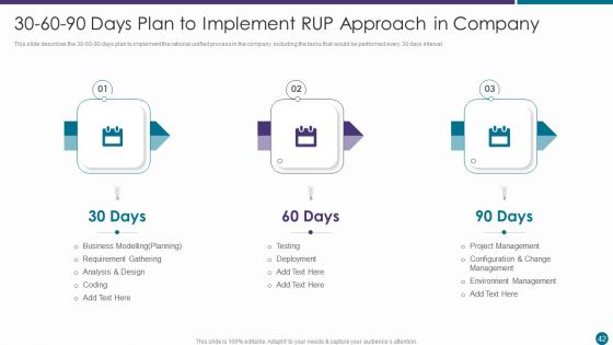 RUP Approach Ppt PowerPoint Presentation Complete With Slides
