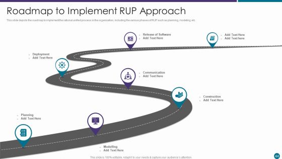 RUP Approach Ppt PowerPoint Presentation Complete With Slides