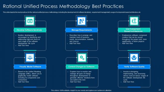 RUP Methodology PowerPoint Template Ppt PowerPoint Presentation Complete Deck With Slides