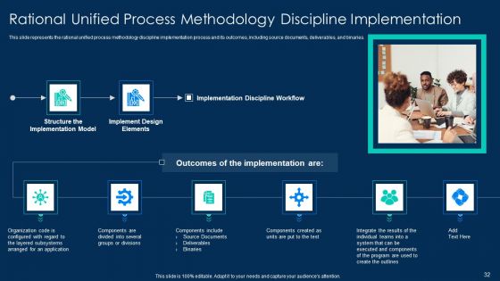 RUP Methodology PowerPoint Template Ppt PowerPoint Presentation Complete Deck With Slides