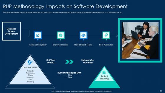 RUP Methodology PowerPoint Template Ppt PowerPoint Presentation Complete Deck With Slides