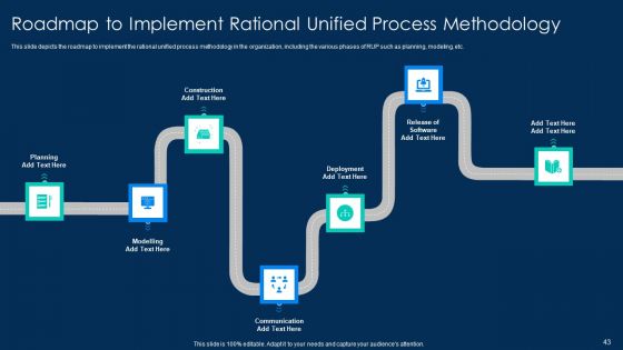 RUP Methodology PowerPoint Template Ppt PowerPoint Presentation Complete Deck With Slides