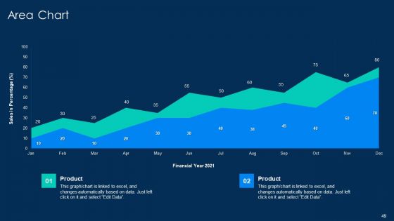 RUP Methodology PowerPoint Template Ppt PowerPoint Presentation Complete Deck With Slides