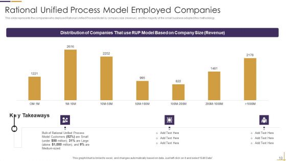 RUP Model Ppt PowerPoint Presentation Complete Deck