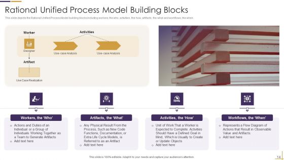 RUP Model Ppt PowerPoint Presentation Complete Deck