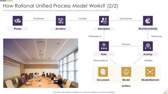 RUP Model Ppt PowerPoint Presentation Complete Deck