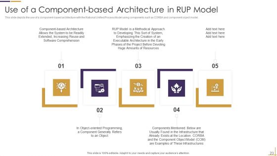 RUP Model Ppt PowerPoint Presentation Complete Deck