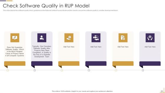 RUP Model Ppt PowerPoint Presentation Complete Deck