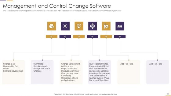 RUP Model Ppt PowerPoint Presentation Complete Deck