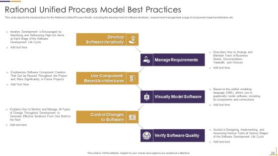 RUP Model Ppt PowerPoint Presentation Complete Deck