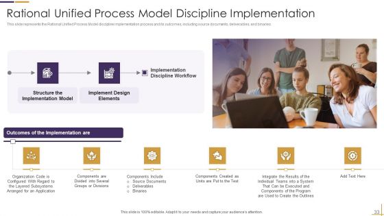 RUP Model Ppt PowerPoint Presentation Complete Deck