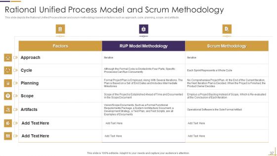 RUP Model Ppt PowerPoint Presentation Complete Deck