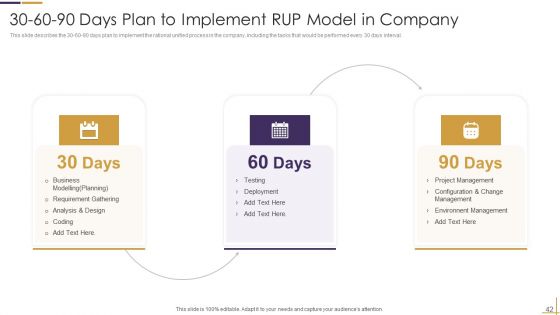 RUP Model Ppt PowerPoint Presentation Complete Deck