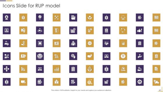 RUP Model Ppt PowerPoint Presentation Complete Deck