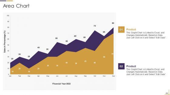 RUP Model Ppt PowerPoint Presentation Complete Deck