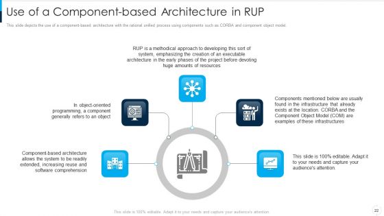 RUP Model Ppt PowerPoint Presentation Complete Deck With Slides