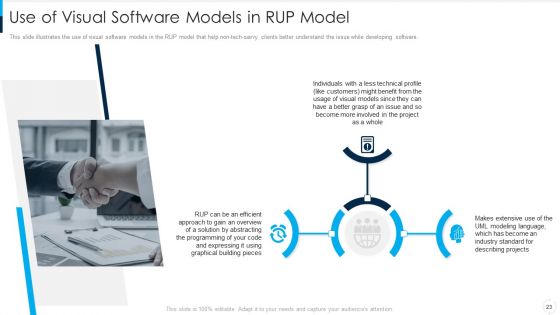 RUP Model Ppt PowerPoint Presentation Complete Deck With Slides