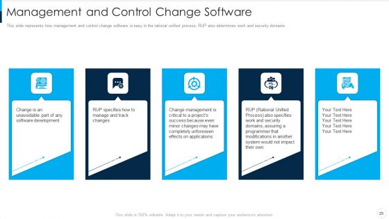 RUP Model Ppt PowerPoint Presentation Complete Deck With Slides
