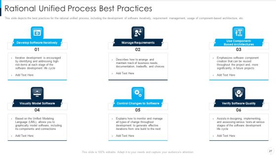 RUP Model Ppt PowerPoint Presentation Complete Deck With Slides