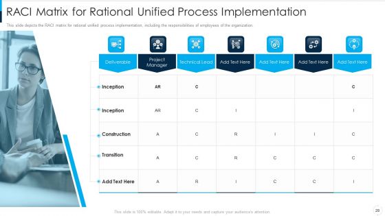 RUP Model Ppt PowerPoint Presentation Complete Deck With Slides