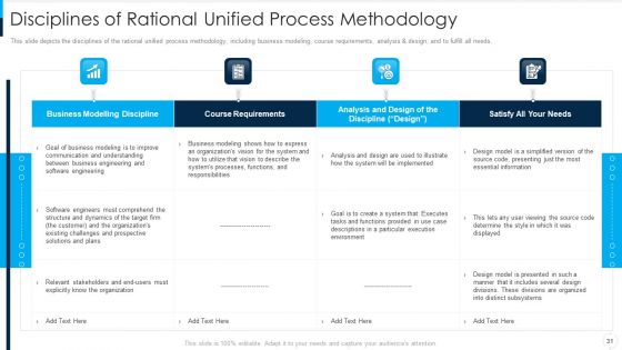 RUP Model Ppt PowerPoint Presentation Complete Deck With Slides