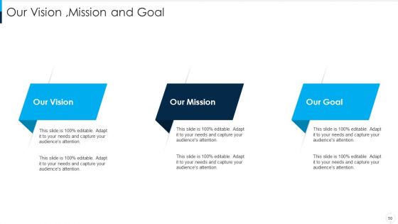 RUP Model Ppt PowerPoint Presentation Complete Deck With Slides