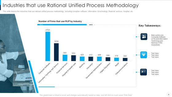 RUP Model Ppt PowerPoint Presentation Complete Deck With Slides